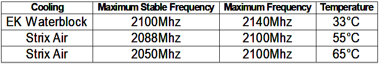 Strix%20OC%20Guide_html_3c4470b